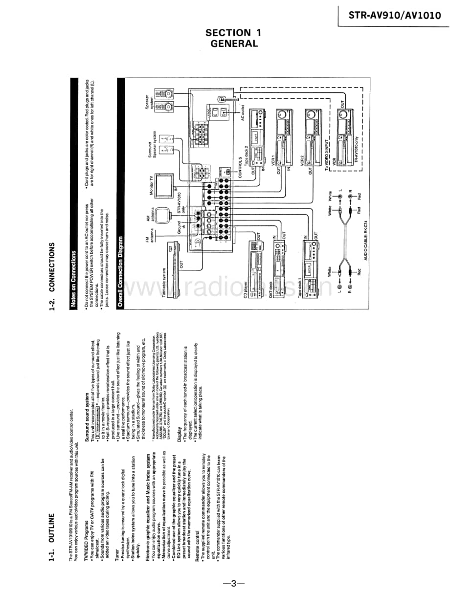 Sony-STRAV1010-avr-sm维修电路原理图.pdf_第3页