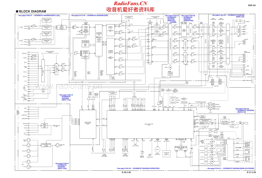 Yamaha-DSPA5-avr-sm维修电路原理图.pdf_第2页