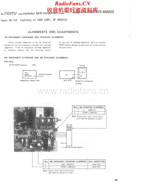Sony-STR4800-rec-sm维修电路原理图.pdf