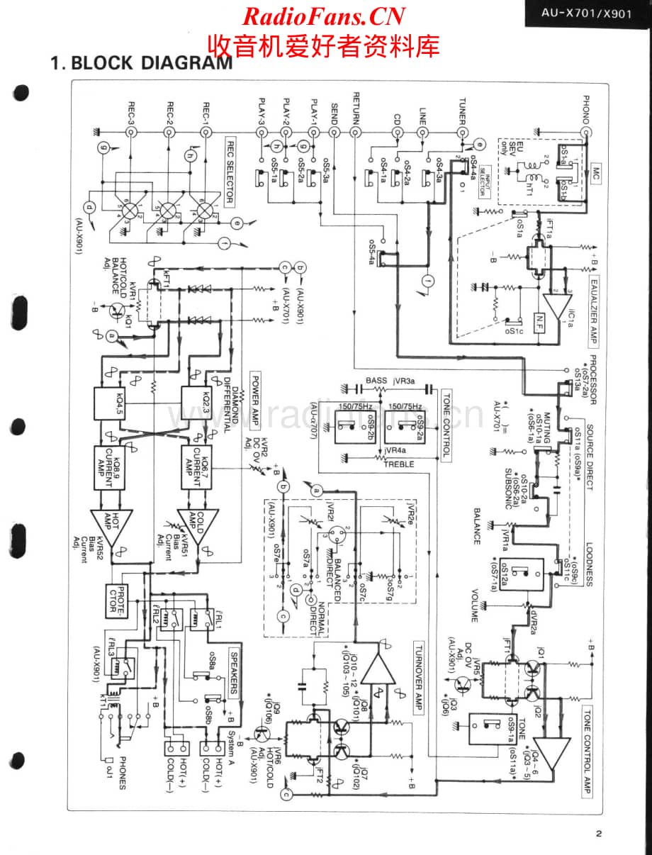 Sansui-AUX701-int-sm维修电路原理图.pdf_第2页