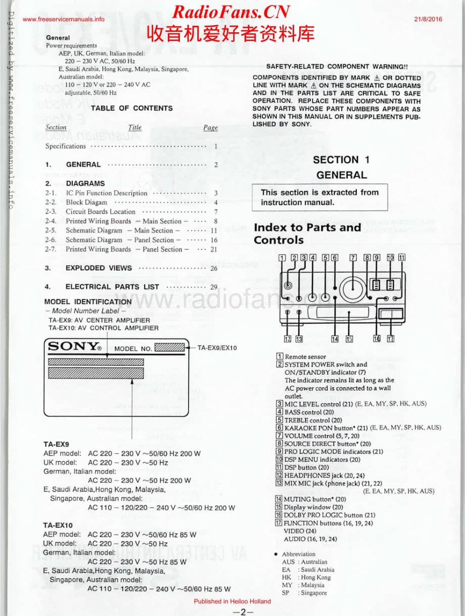 Sony-TAEX10-avr-sm维修电路原理图.pdf_第2页