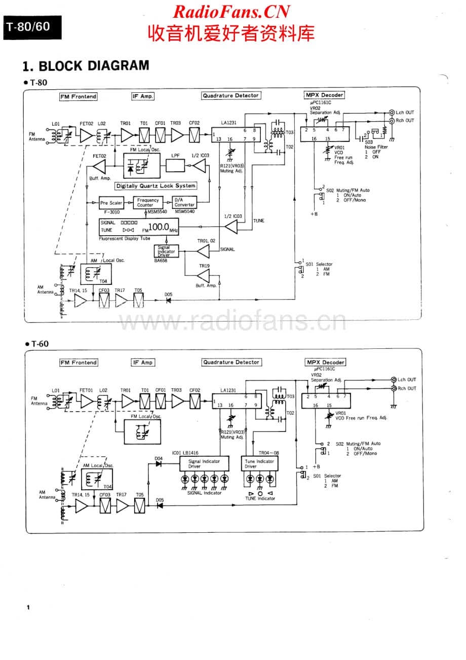Sansui-T60-tun-sm维修电路原理图.pdf_第2页