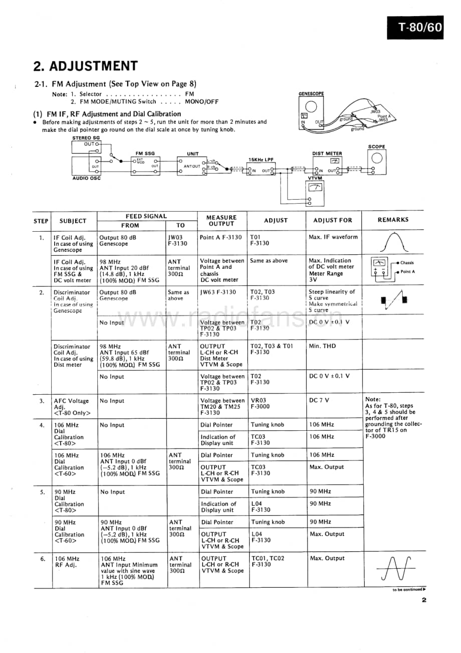 Sansui-T60-tun-sm维修电路原理图.pdf_第3页