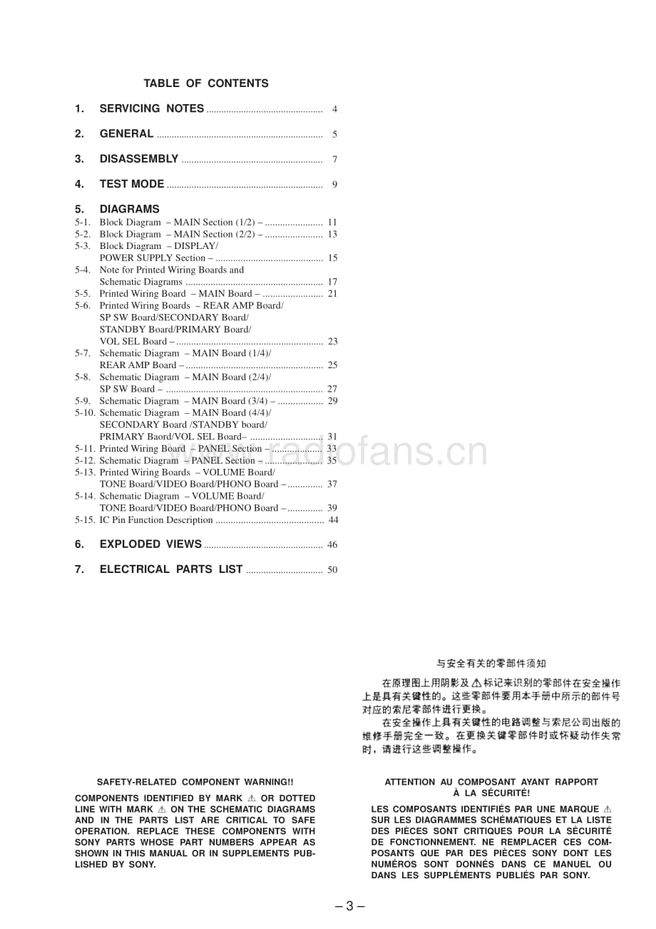 Sony-STRSE391-rec-sm维修电路原理图.pdf_第3页
