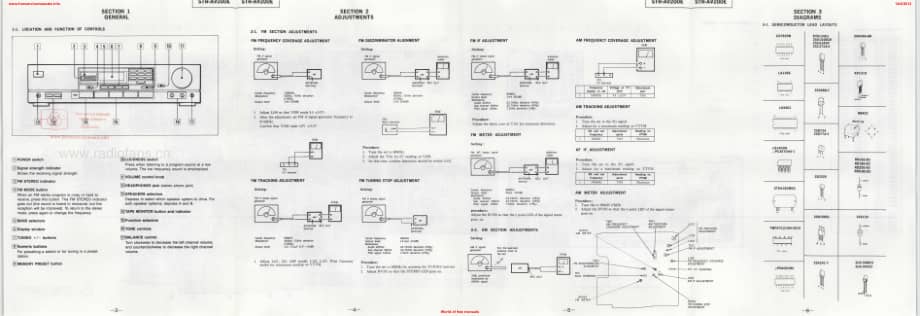 Sony-STRAV200E-rec-sm维修电路原理图.pdf_第3页