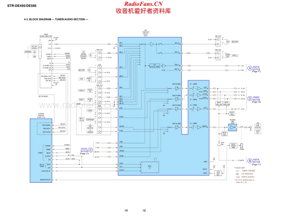 Sony-STRDE595-rec-sm维修电路原理图.pdf_第2页