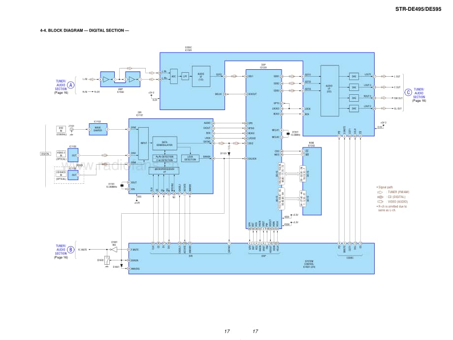 Sony-STRDE595-rec-sm维修电路原理图.pdf_第3页