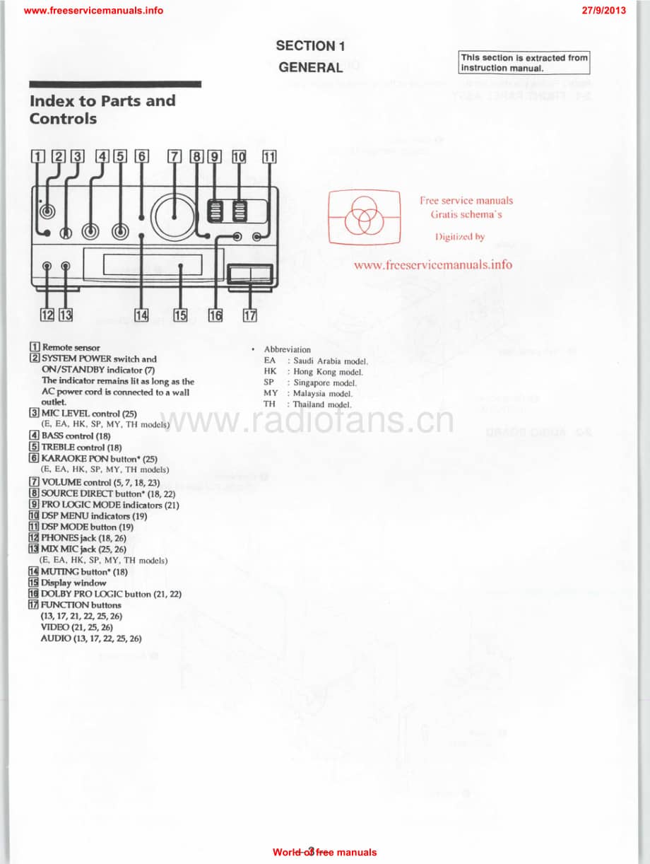 Sony-TAEX70-avr-sm维修电路原理图.pdf_第3页