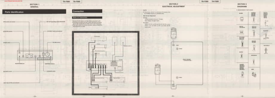 Sony-TAF300-int-sm维修电路原理图.pdf_第3页