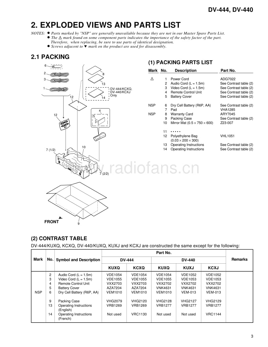 Pioneer-DV444-cd-sm维修电路原理图.pdf_第3页
