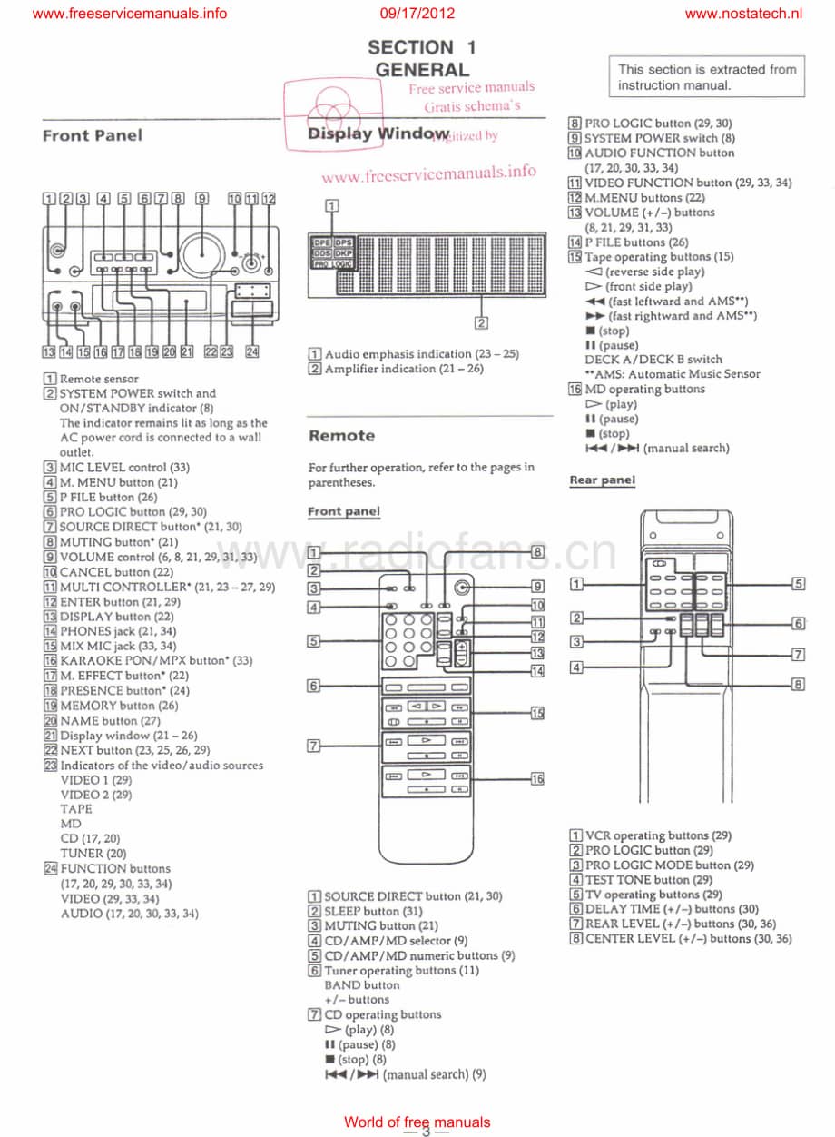 Sony-TAE100EX-avr-sm维修电路原理图.pdf_第3页