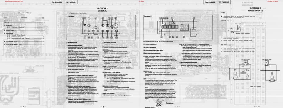 Sony-TAF800ES-int-sm维修电路原理图.pdf_第3页