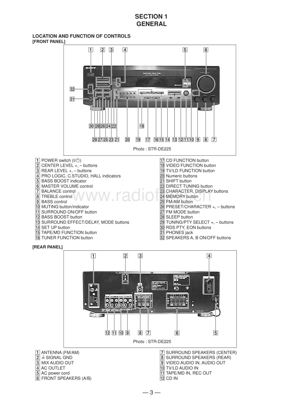Sony-STRDE225-rec-sm维修电路原理图.pdf_第3页
