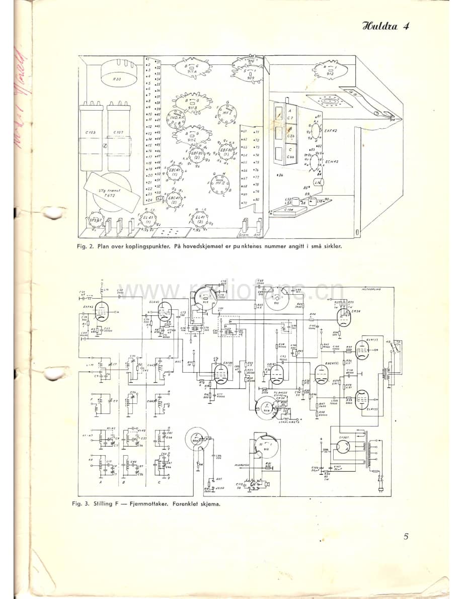 Tandberg-Huldra-rec-sm维修电路原理图.pdf_第3页