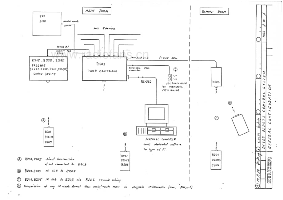 Revox-B203-interface维修电路原理图.pdf_第3页
