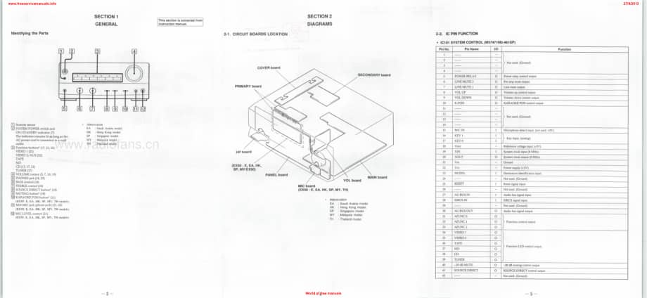 Sony-TAEX50-int-sm维修电路原理图.pdf_第3页