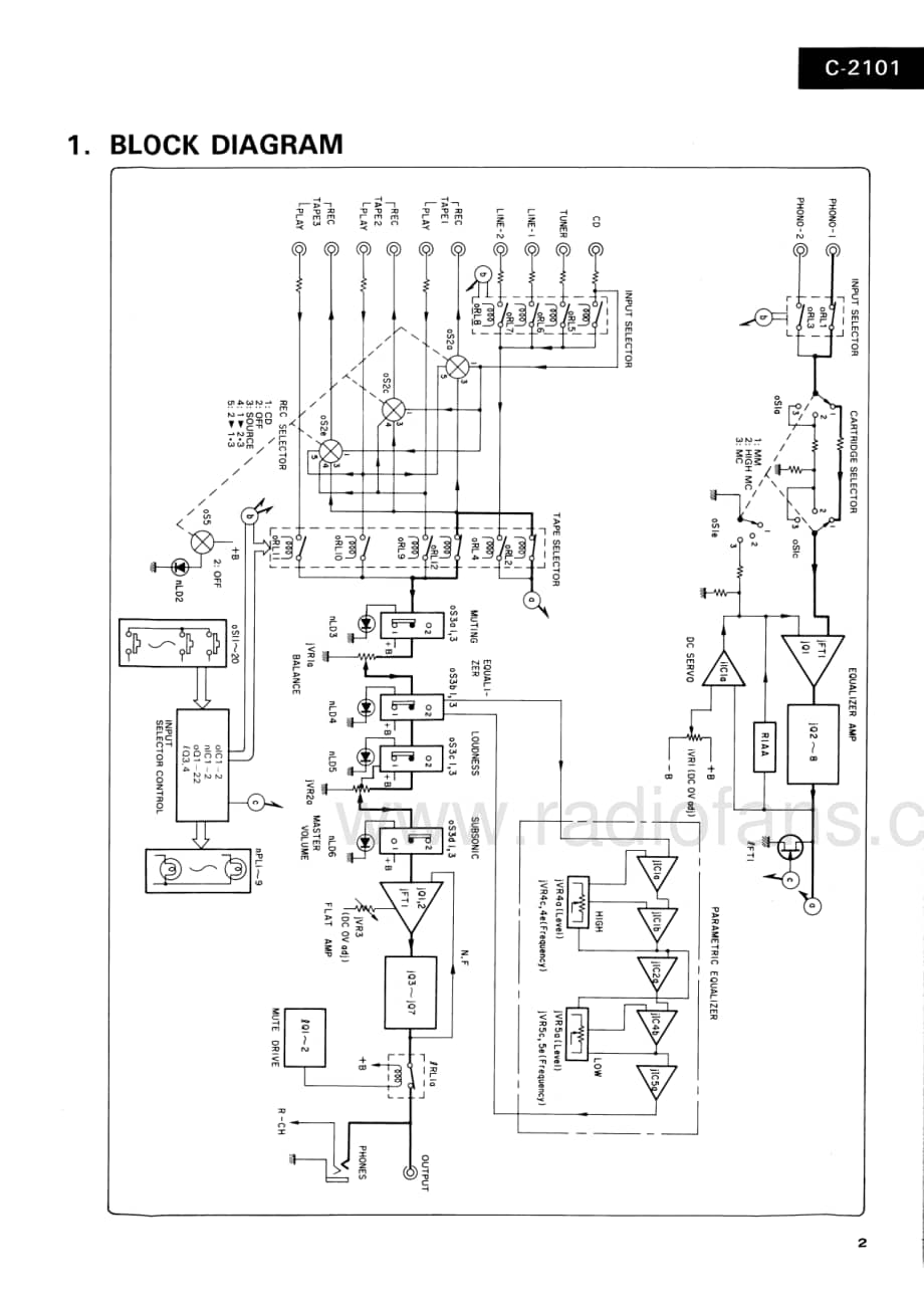 Sansui-C2101-pre-sm维修电路原理图.pdf_第3页