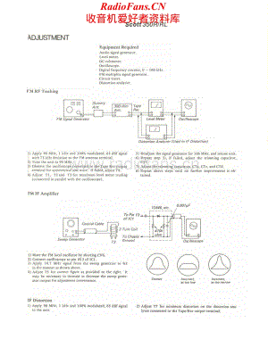 Scott-350R-rec-sm维修电路原理图.pdf
