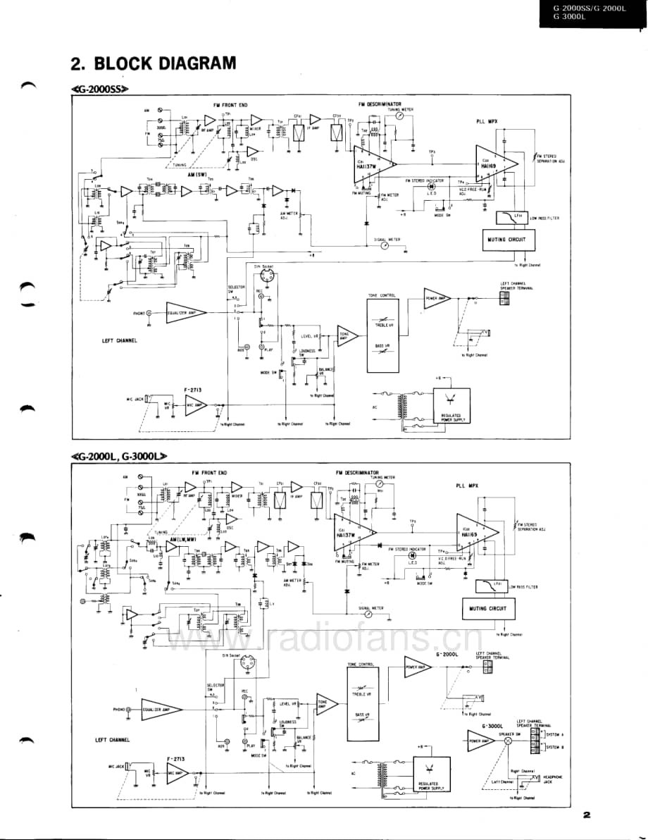Sansui-G2000SS-rec-sm维修电路原理图.pdf_第3页