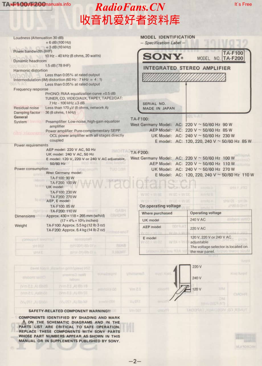 Sony-TAF100-int-sm维修电路原理图.pdf_第2页