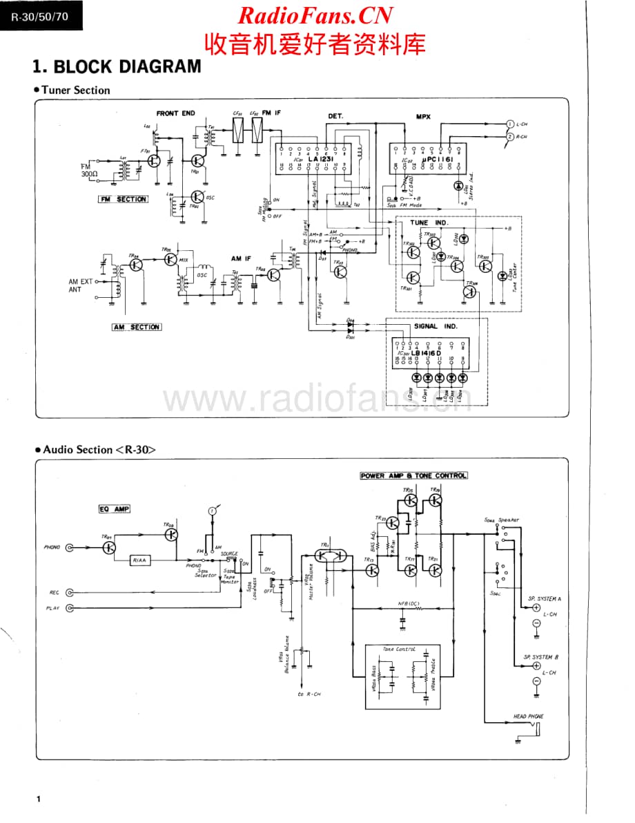 Sansui-R30-rec-sm维修电路原理图.pdf_第2页