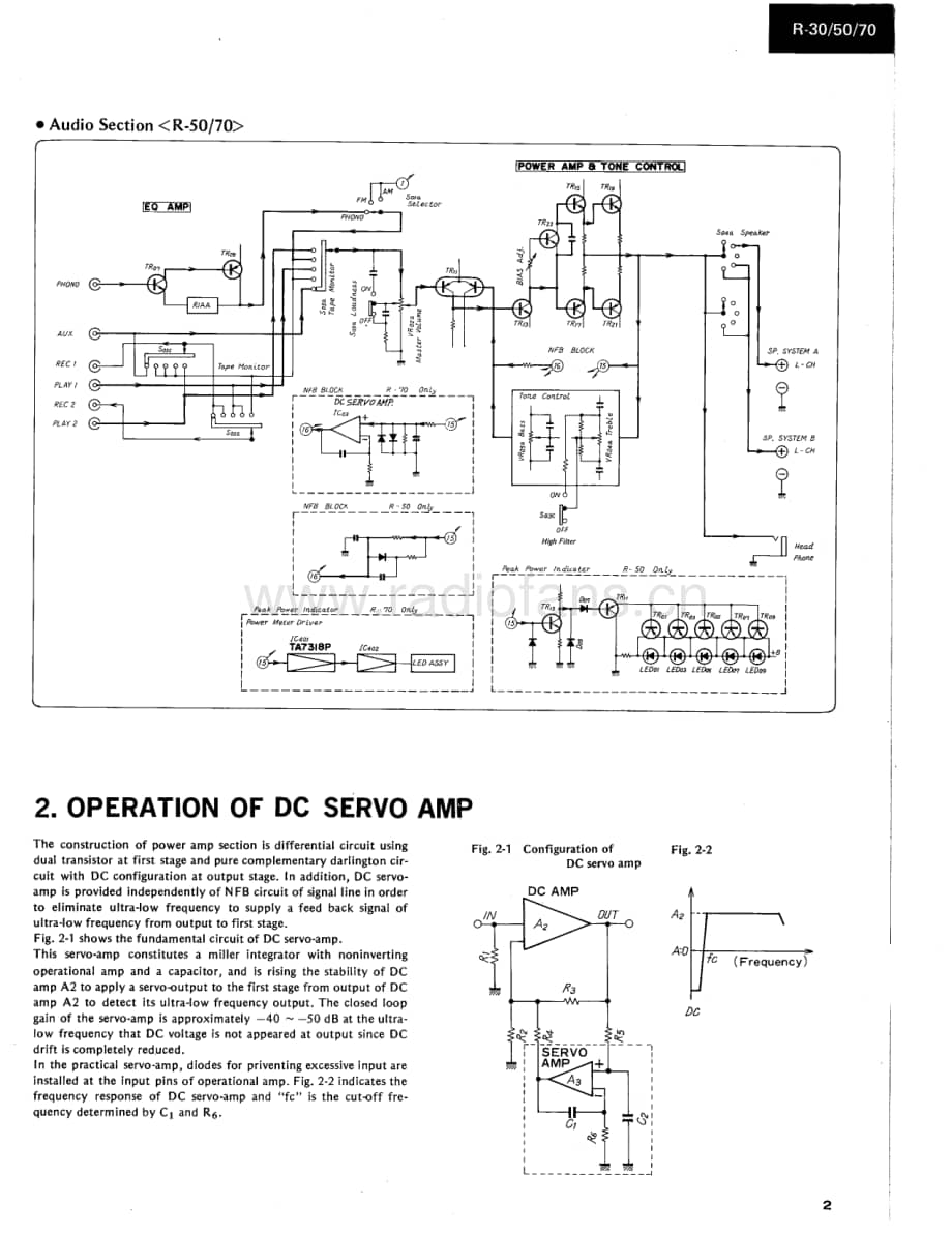 Sansui-R30-rec-sm维修电路原理图.pdf_第3页