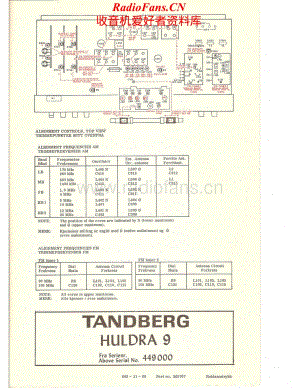 Tandberg-Huldra9-rec-sch维修电路原理图.pdf