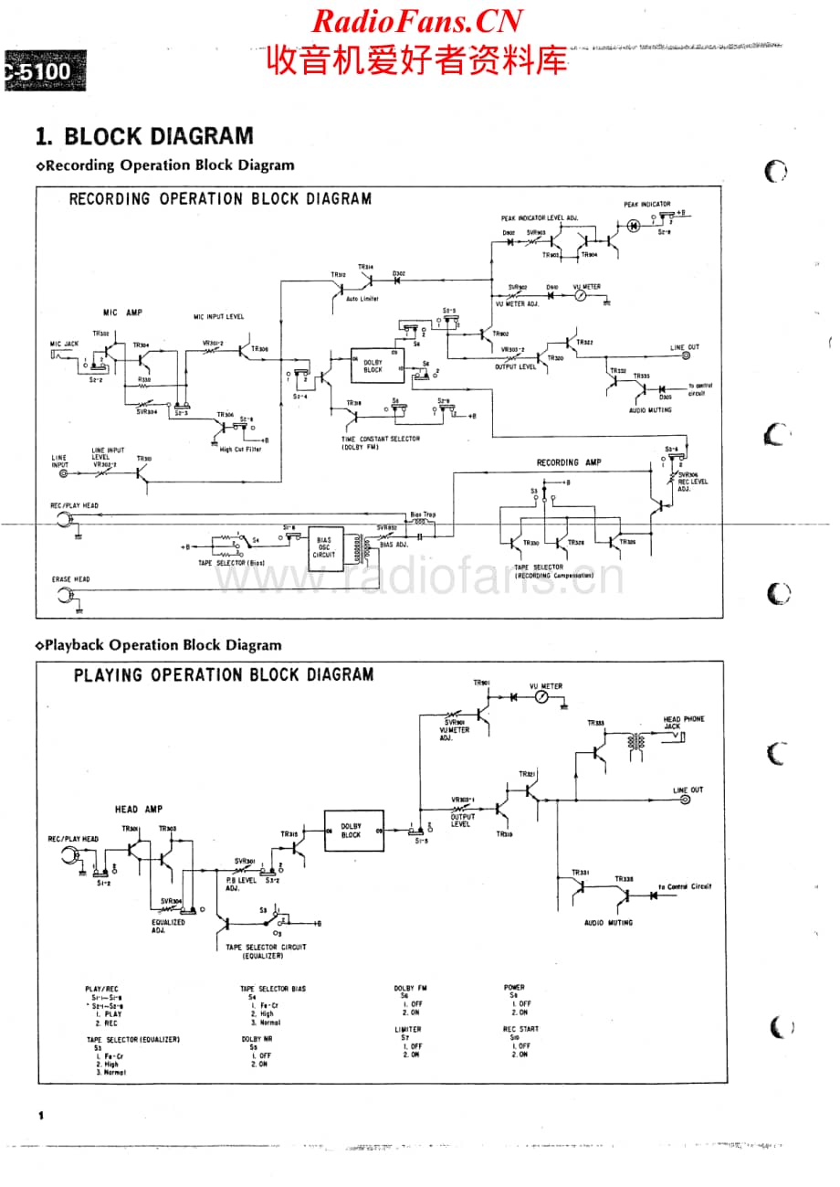 Sansui-SC5100-tape-sm维修电路原理图.pdf_第2页