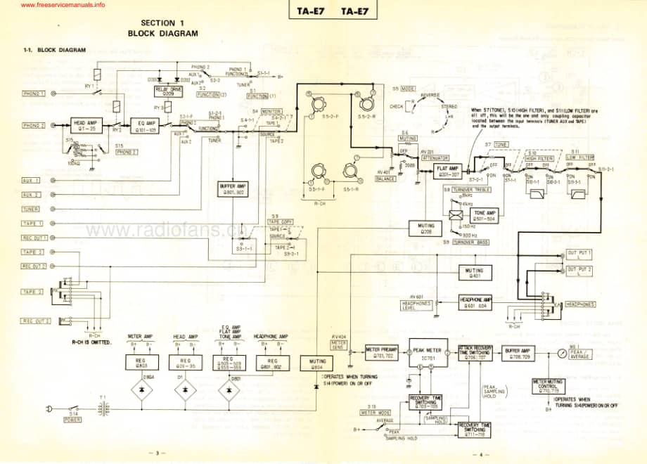 Sony-TAE7-int-sm维修电路原理图.pdf_第3页