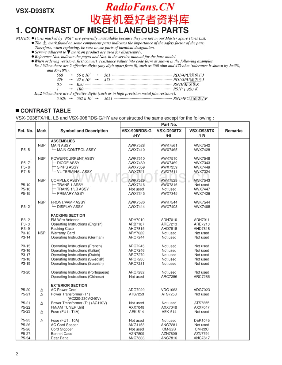 Pioneer-VSXD908RD-avr-sm维修电路原理图.pdf_第2页