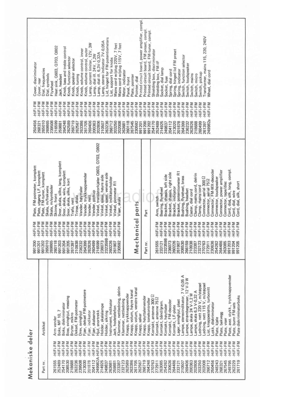 tandberg hifi_fm-sm 维修电路原理图.pdf_第3页