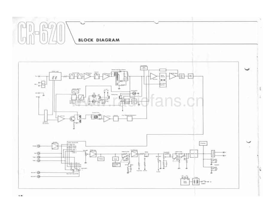 YAMAHA cr-620-s-2 维修电路原理图.pdf_第2页