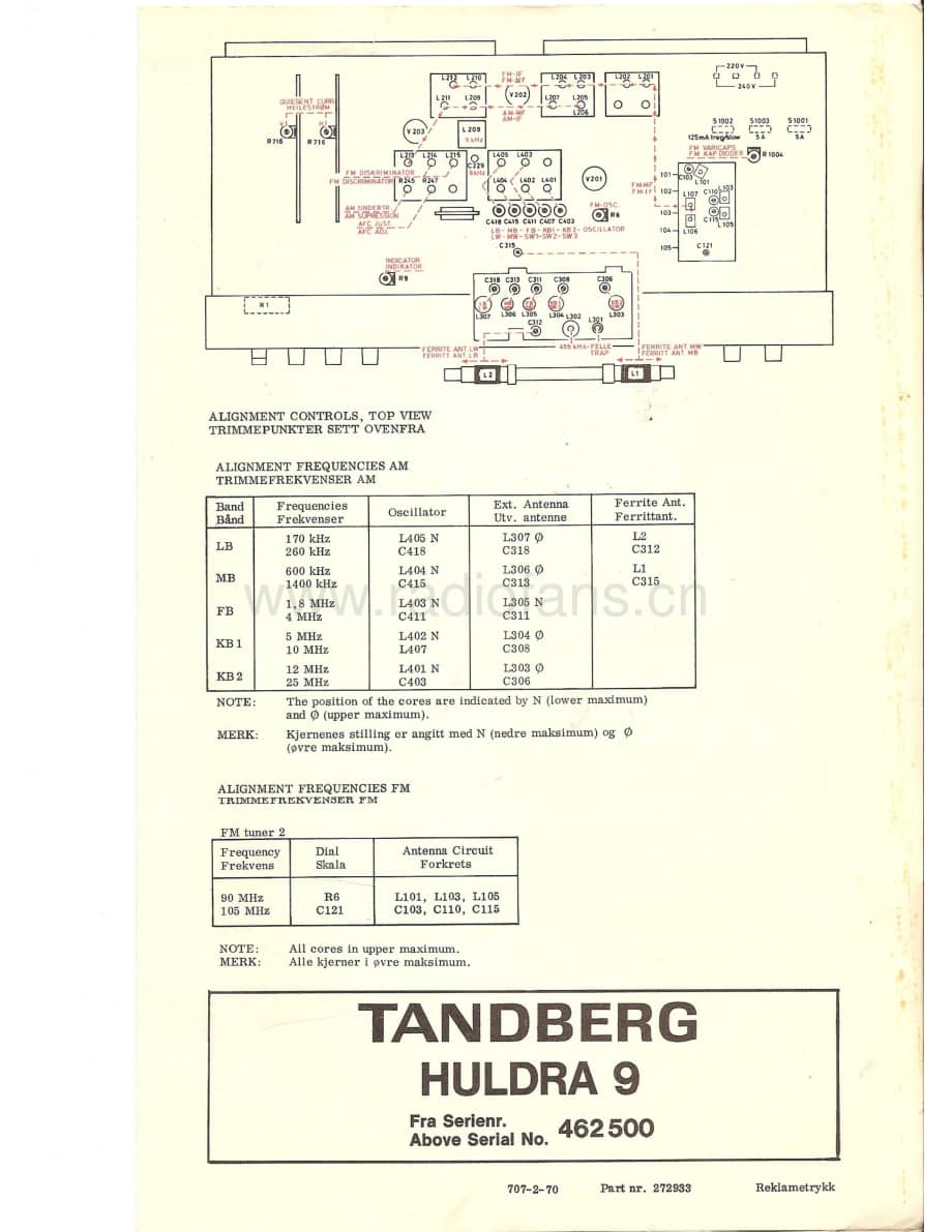 tandberg Huldra 9 skjema og printutlegg fra serienummer 462500 维修电路原理图.pdf_第1页