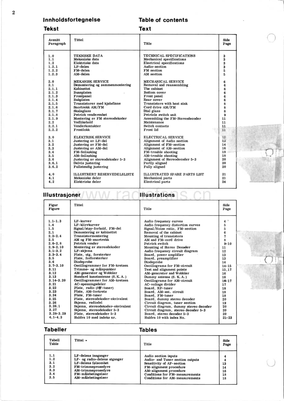 tandberg huldra-10-sm 维修电路原理图.pdf_第2页