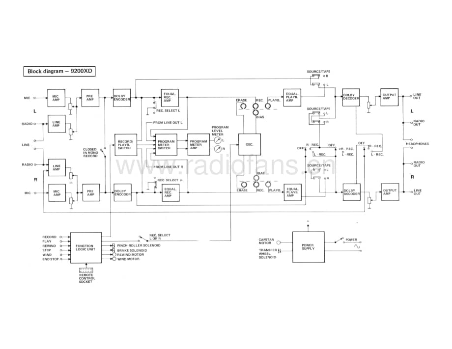 tandberg 9200xd-s 维修电路原理图.pdf_第1页