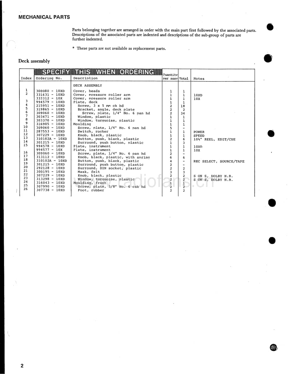 tandberg 10x-10xd-parts_list 维修电路原理图.pdf_第2页