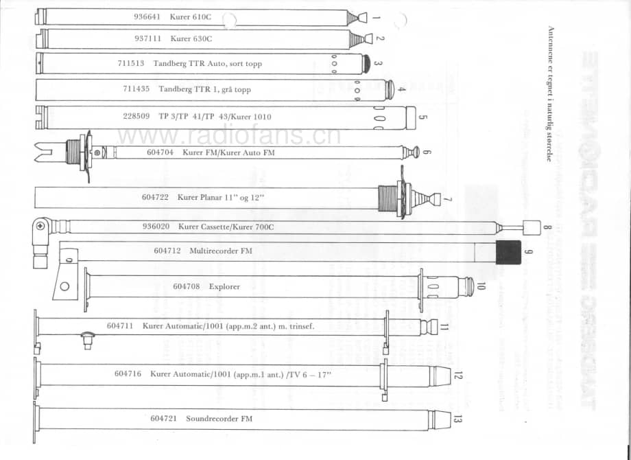 tandberg Antenna-pricelist-1976 维修电路原理图.pdf_第2页
