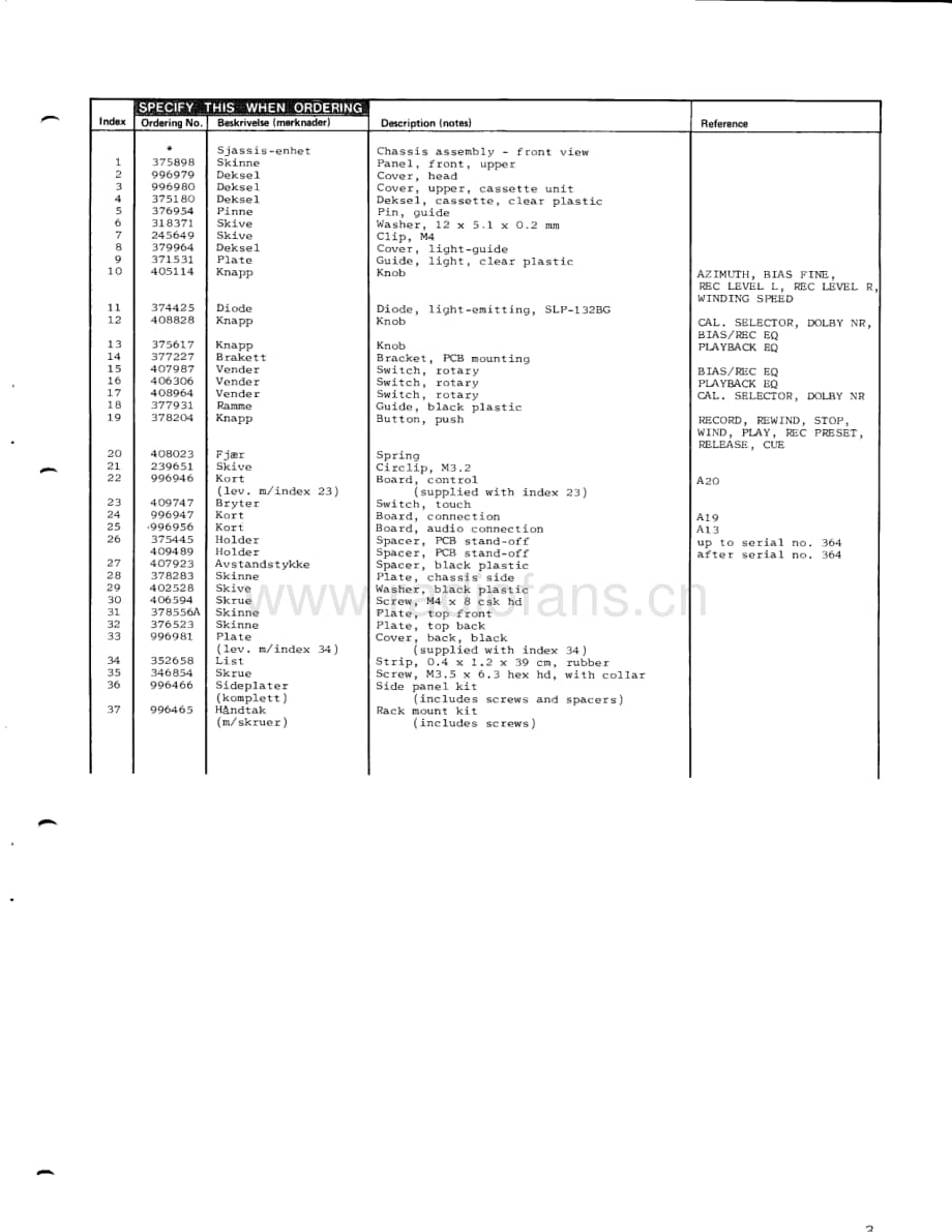 tandberg tcd-3004-illustr-parts 维修电路原理图.PDF_第3页