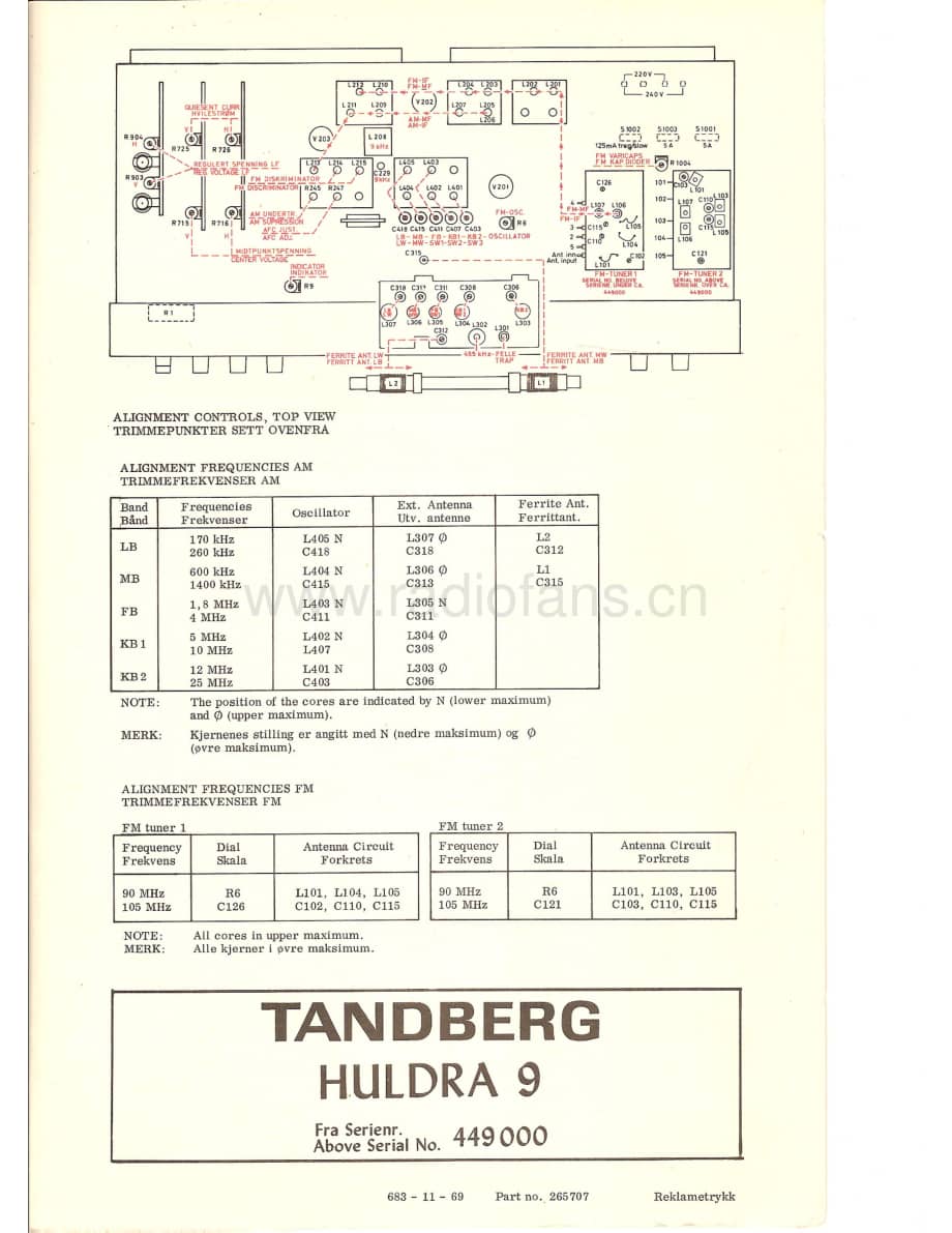 tandberg Huldra 9 skjema og printutlegg fra serienummer 449000 维修电路原理图.pdf_第1页
