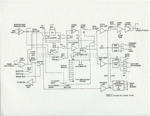AMPEXJH-500D IO Signal Flow 维修电路原理图.pdf