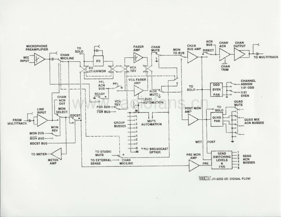 AMPEXJH-500D IO Signal Flow 维修电路原理图.pdf_第1页