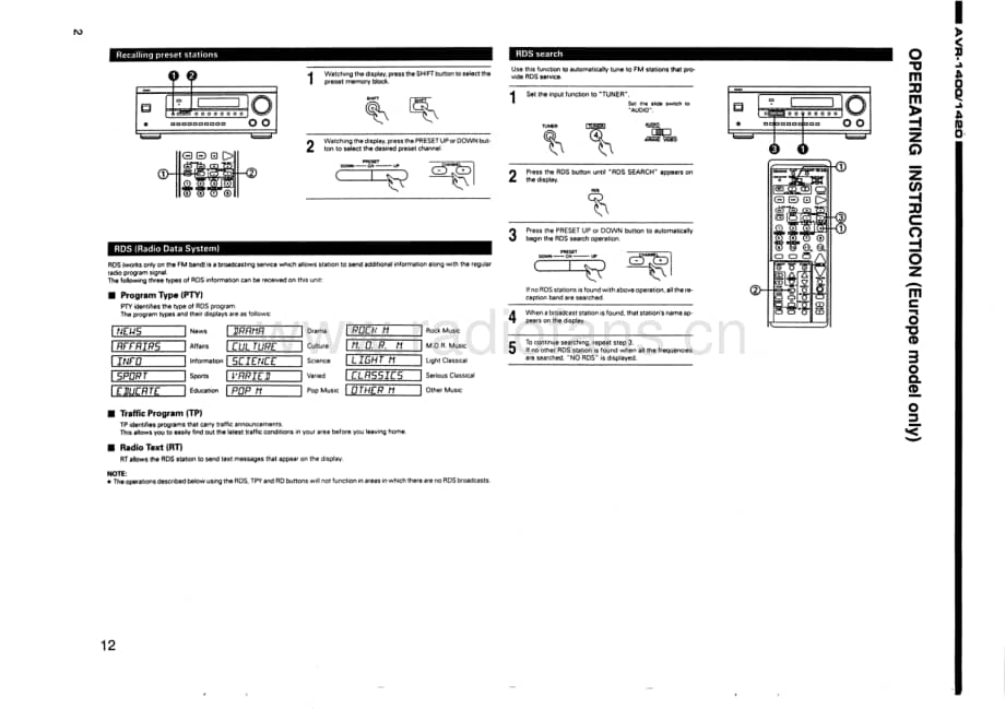 DENON AVR-1400-1420使用说明书.pdf_第2页