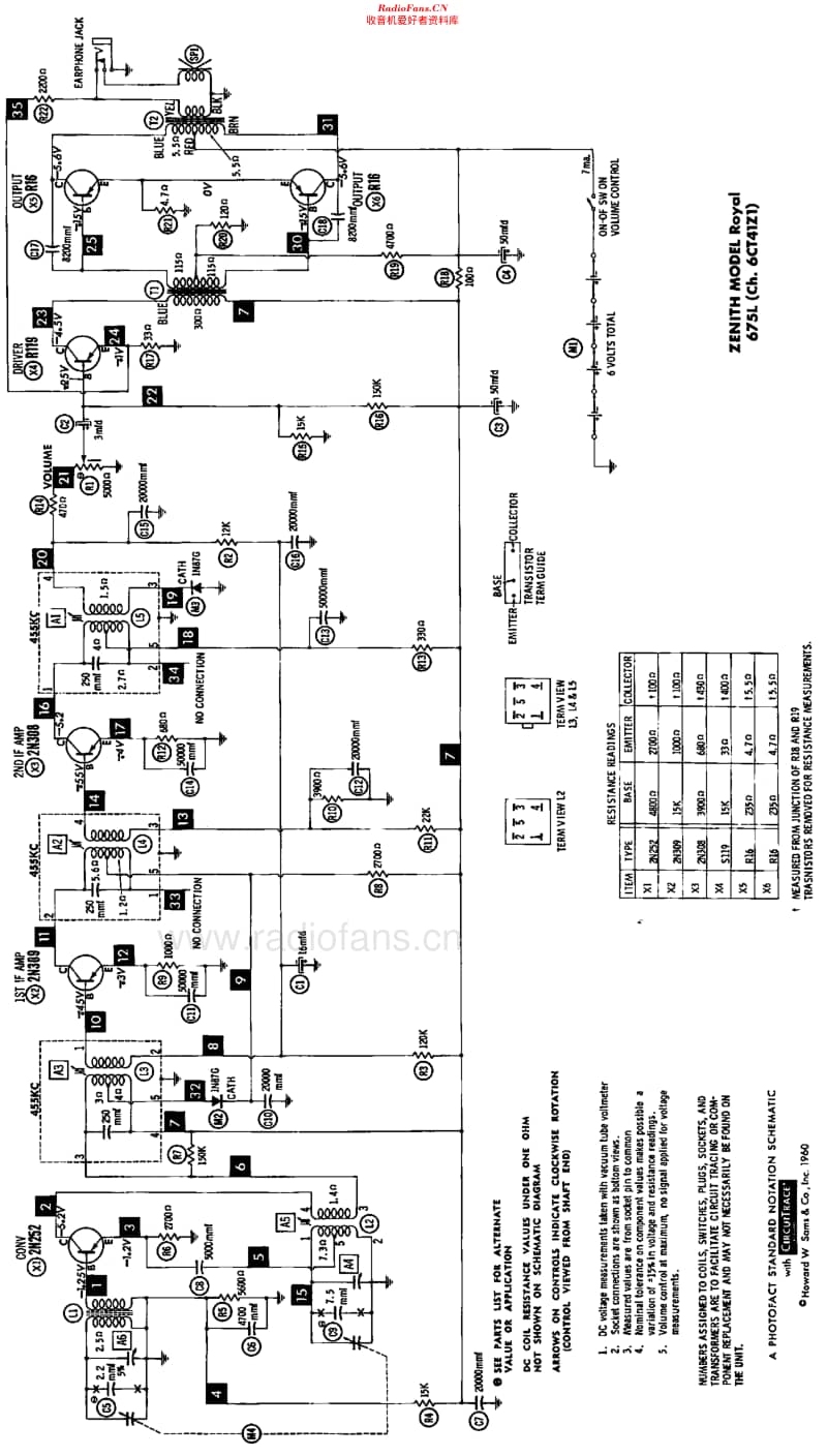 Zenith_Royal675维修电路原理图.pdf_第2页