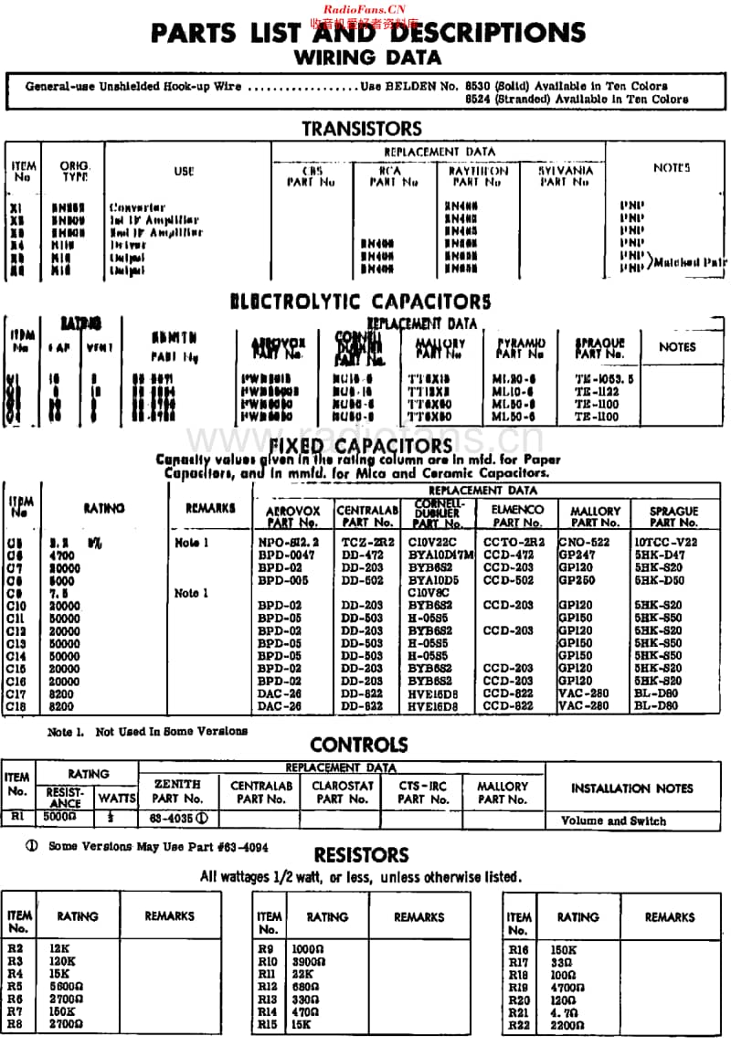 Zenith_Royal675维修电路原理图.pdf_第3页