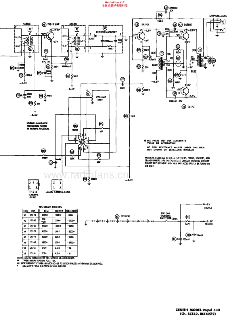 Zenith_Royal780维修电路原理图.pdf_第3页