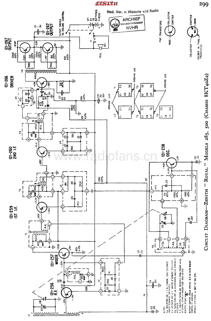 Zenith_Royal500E维修电路原理图.pdf_第1页