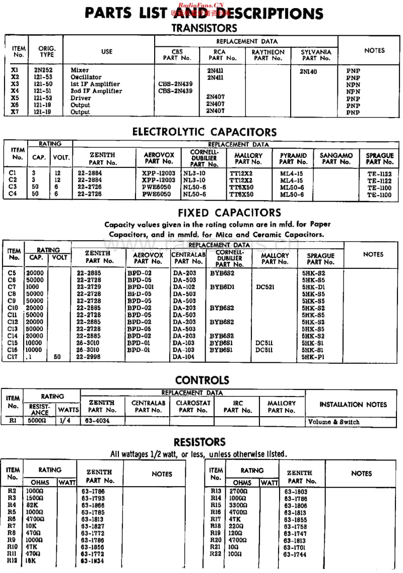 Zenith_Royal300维修电路原理图.pdf_第2页