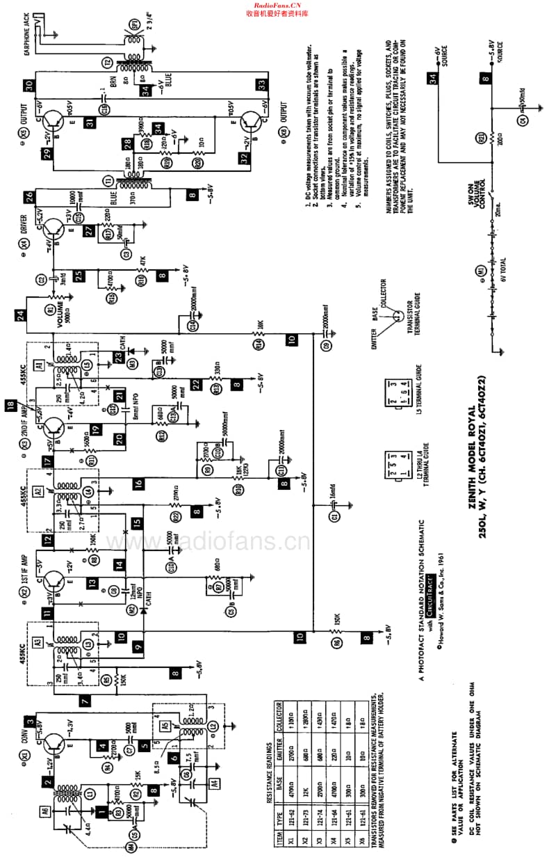 Zenith_Royal250L维修电路原理图.pdf_第2页