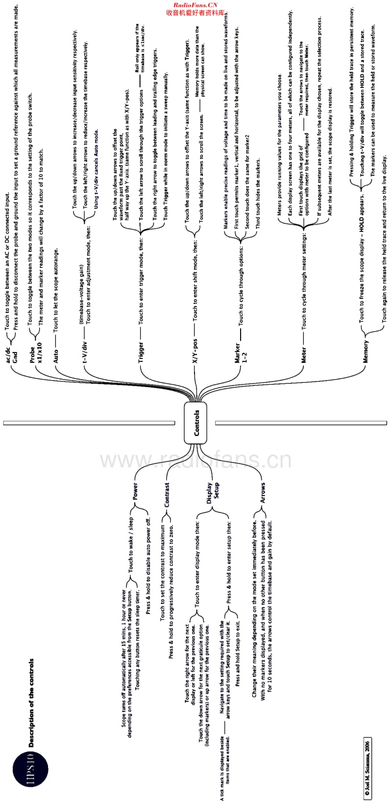 Velleman_HPS10_rht维修电路原理图.pdf_第2页
