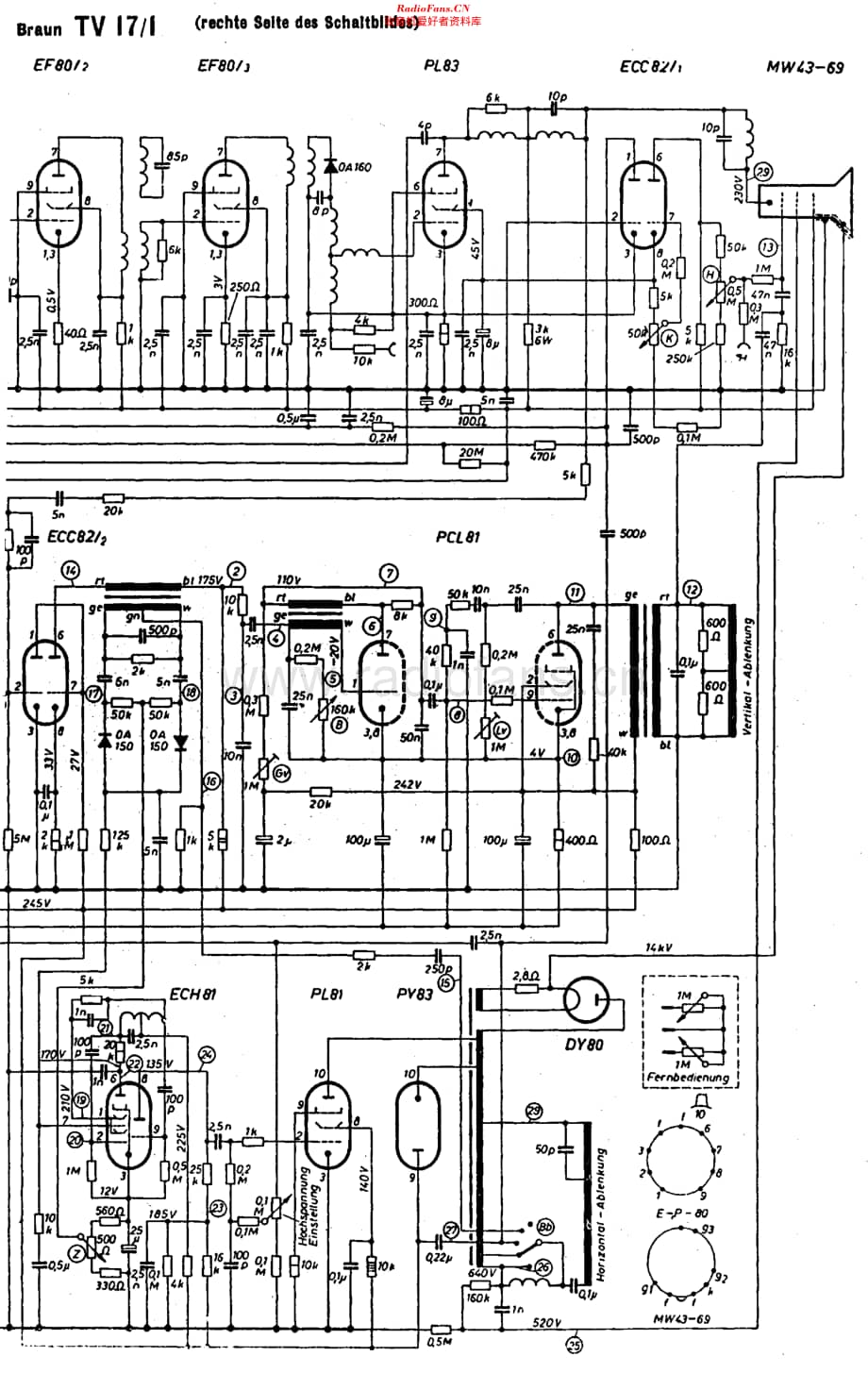 Braun_TV17维修电路原理图.pdf_第2页